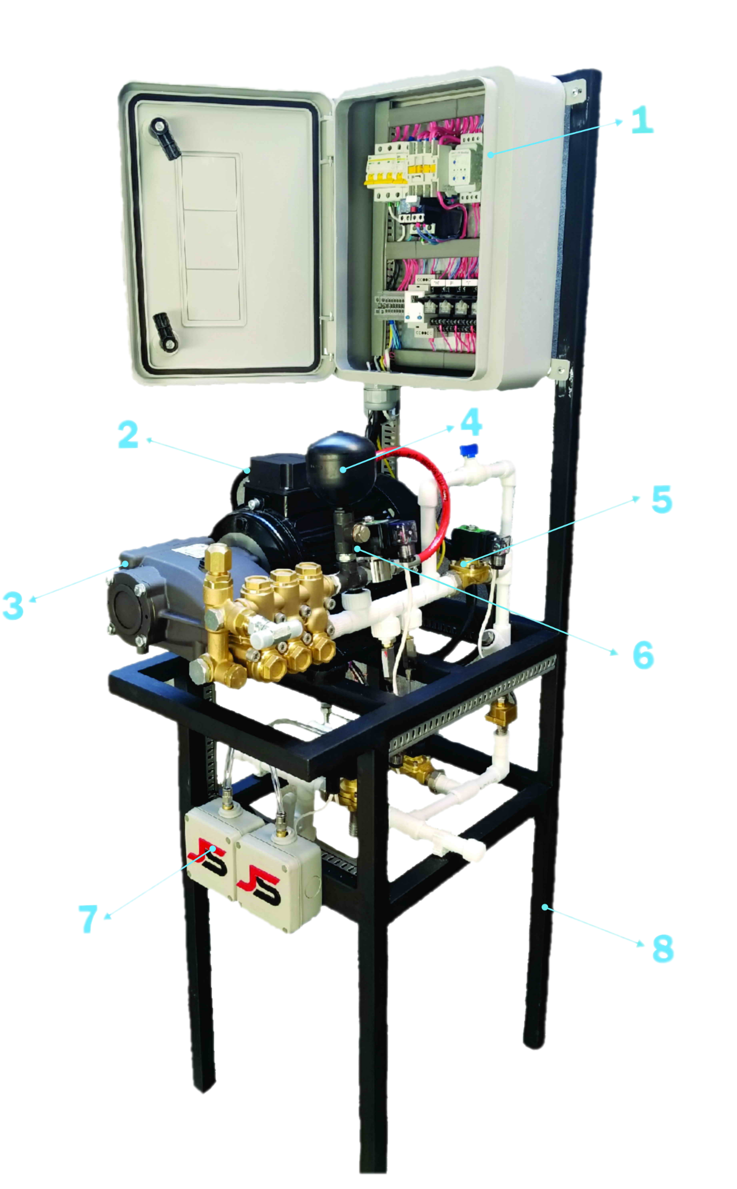 Info about Standart System